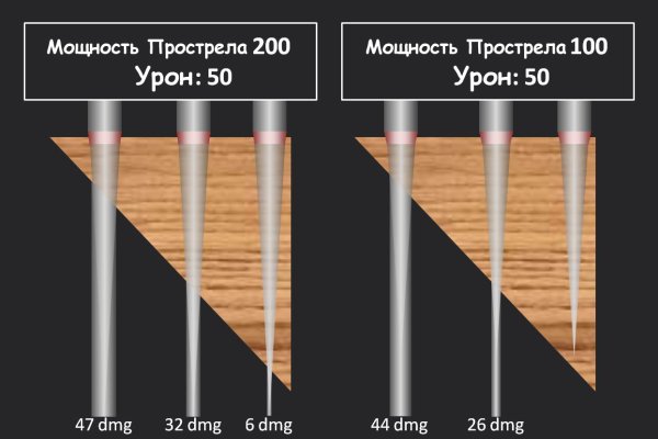 Официальная ссылка на кракен в тор