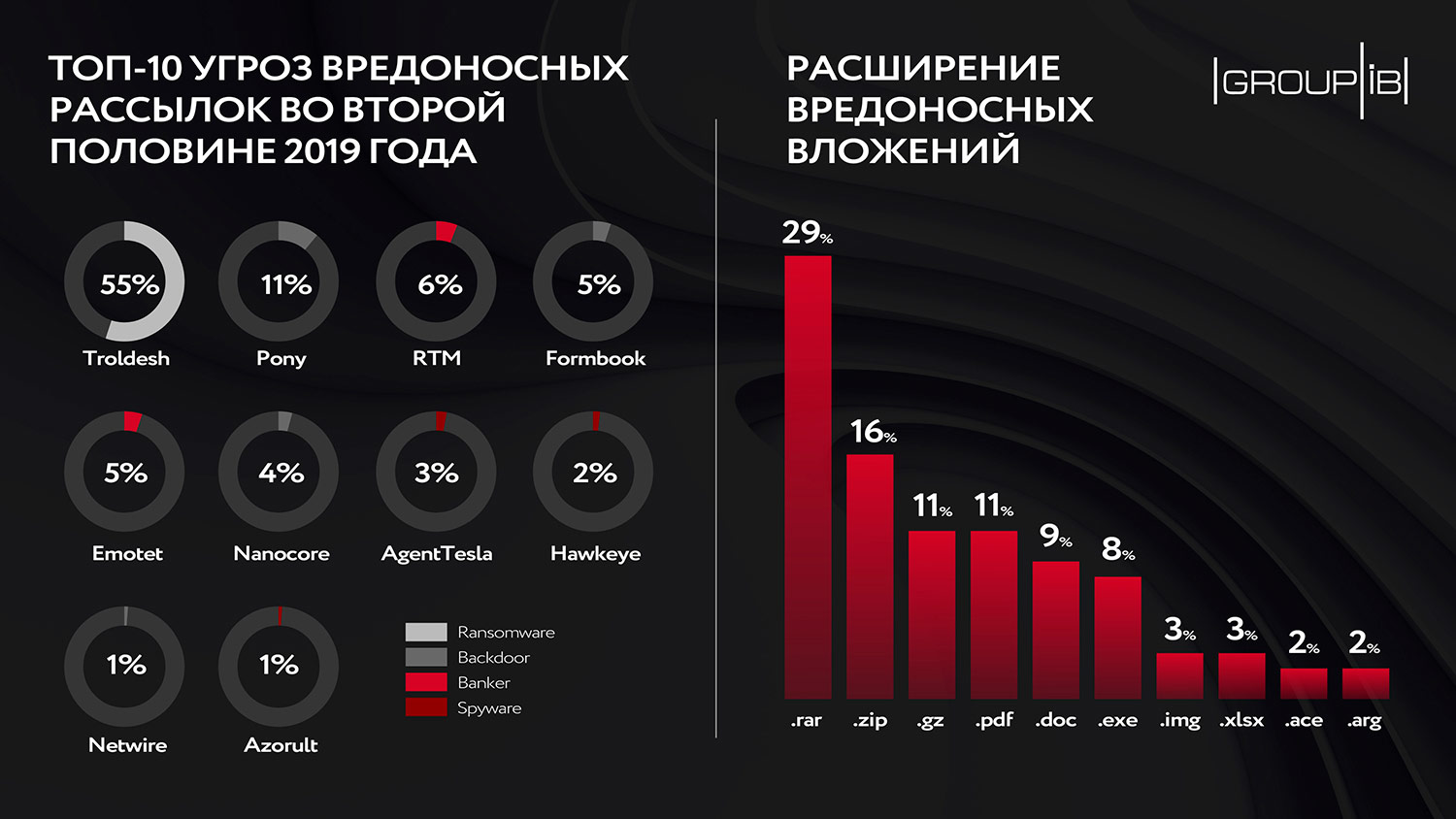 Кракен ссылка тор браузер